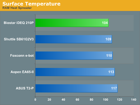 Surface Temperature